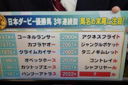 皐月組は2000までっぽいのが多くて悩むわ　他