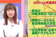 【悲報】中井りかが3月で青春高校クビ・・・