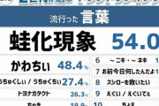 【速報】2023年のギャル流行語大賞がこちら　ピンと来ない奴はおっさんな