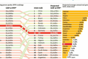 【海外の反応】これが２０５０年のGDPランキングだ！
