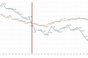 韓国人「韓国出生率悪化の原因を調べた結果、明らかな罪人が発覚した件」「彼が大統領になったとたん…」