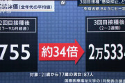 専門家「コロナワクチン2回だけじゃ意味ないよ」