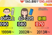 【悲報】若者「携帯電話番号、090は旧世代」「090は昭和」「ちょいオジ」