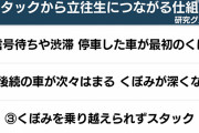 新潟県の立ち往生、原因はネクスコ東日本が高速道路を閉鎖したためと判明  12/23