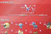 【ポケモンGO】明日から2日間「シャドウルギア」がシャドウレイドに出現！！！