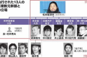 麻原彰晃（39歳）「サリン撒けや」　村井（35）・新見（30）・遠藤（34）・中川（32）「おかのした」