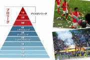 【驚愕】ドイツのサッカーリーグ、20部まであることが発覚ｗｗｗｗｗｗ