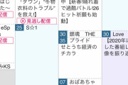 【日向坂46】大待望！中国地方のテレ東系列局のTSCは乃木中の後のローカル再放送枠ひなあいにしてくれませんか？