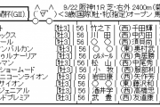 9/22(日) 第67回 神戸新聞杯(GII)(菊花賞トライアル) part1