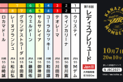 10/7(木)第18回 レディスプレリュード(JpnII)