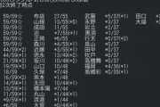 【超速報】6/11 時点 AKB48 新曲「好きish」 OS盤 メンバー個別 完売表 キタ━━━(ﾟ∀ﾟ)━━━━!! 【次作 選抜争いが カオス！】