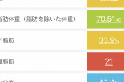 体重130kg近いワイ、1ヶ月断食ダイエットした結果ｗｗｗw