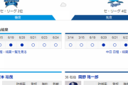 【実況・雑談】 6/25　中日vsDeNA（横浜）18:00開始