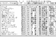 12/8(日) 第12回 カペラステークス(GIII) part2