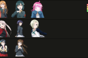 【虹ヶ咲】歩夢の中での侑ちゃんと二人にして問題なさそうなメンバーtier【ラブライブ！】