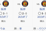 今シーズン阪神に同一カード3連勝したのは、6月に首位逆転したときのDeNAだけらしい