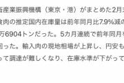 ネトウヨ「今の円安は良い円安！輸出産業が儲かる」日本「すまん、肉も輸入できなくなりそうや」