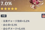 【原神】一致じゃないけど久々にすごそうな聖遺物きた