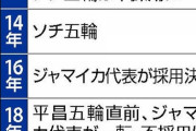 【衝撃】逆に「電通が潰した」ものといえば？wywywywyywywywywyywywywywy