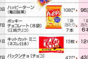 食品値上げ、来年1万品突破へ＝相次ぐ再実施、目立つ「減量」