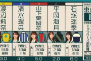 【日向坂46】4期生の脚質特性がコチラ。