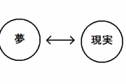 夢の中で日常生活を送ってた。というかリアルすぎて区別がつかず、こうしている今も夢なのか現実なのか不安になる…