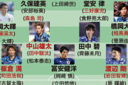 ＜東京五輪＞１年延期で気になる男子サッカーの年齢制限。「23歳以下」or「24歳以下」でスタメンは？