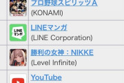 【爆笑】パズドラ、セルラン1位継続中WWWWWWWWWWWWWWW