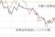 一段と追い詰められる日銀、金融市場で追加緩和を迫る新たな圧力