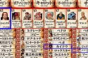 ワンピースの四皇、ほとんど人気無かった