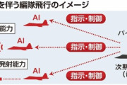 航空自衛隊の次期主力戦闘機　有人の母機１機が無人のビット戦闘機３機を使役し編隊を形成