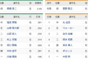 【ヤクルト対巨人10回戦】7（一）川端　7（一）中田
