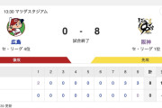 【圧勝】阪神ファン、集合【阪神8-0広島】
