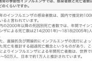 【朗報】インフルエンザの患者数が3813人から1,000分の1以下に激減