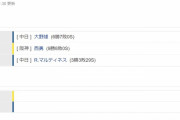 中日４ー２阪神　試合結果　バンテリンドーム　2022/8/26