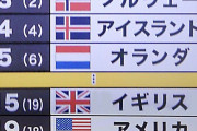【悲報】「国ガチャ」の当たりランキング、アメリカが発表ｗ