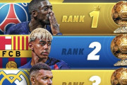 【速報】バロンドールランキングTOP3、決まるｗｗｗｗ