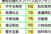 欅坂46歴代人気メンバー10名ランキングは意外な結果に…人気の理由やかわいいメンバーまとめ『タレントパワーランキング』