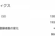かまいたち山内「YouTubeは月に平均30万再生あれば家賃18万の家住める」←これ