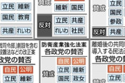共産党、衰退が止まらない　参院選では7議席→3議席　党員はピーク時から半減　赤旗の購読数は約2割に