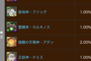 【パズドラ】魔法石5個ゴッドフェスに石全部パなしたｗｗｗｗｗ