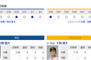 【ドラゴンズ実況】 6/3 中日vsソフトバンク（バンテリンドーム）18:00開始　先発:大野雄