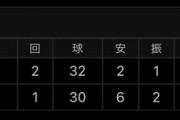 【悲報】日ハム井口、2軍で1回6安打5失点の大炎上