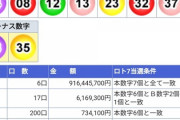 【速報】ロト7で、日本の宝くじ史上最高額の1等55億円が出てしまう！ｗｗｗ