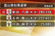 【悲報】超保守王国(衆参選挙区が全員自民)の富山県知事選、自民県連で内乱→県連推薦の現職が負けてしまう