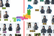 【衝撃】欅坂さん、天下分け目の対決ｗｗｗｗｗｗ