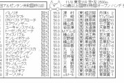 【競馬】　アルゼンチン共和国杯(GⅡ)　2chレスまとめ