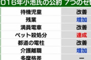 石丸の支持率、8.3%wwwwwwwwwwww