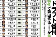 【最新版】週ベ2023ドラフト番付