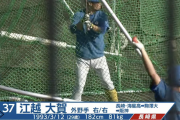 日ハム新庄監督、江越大賀が好き過ぎる